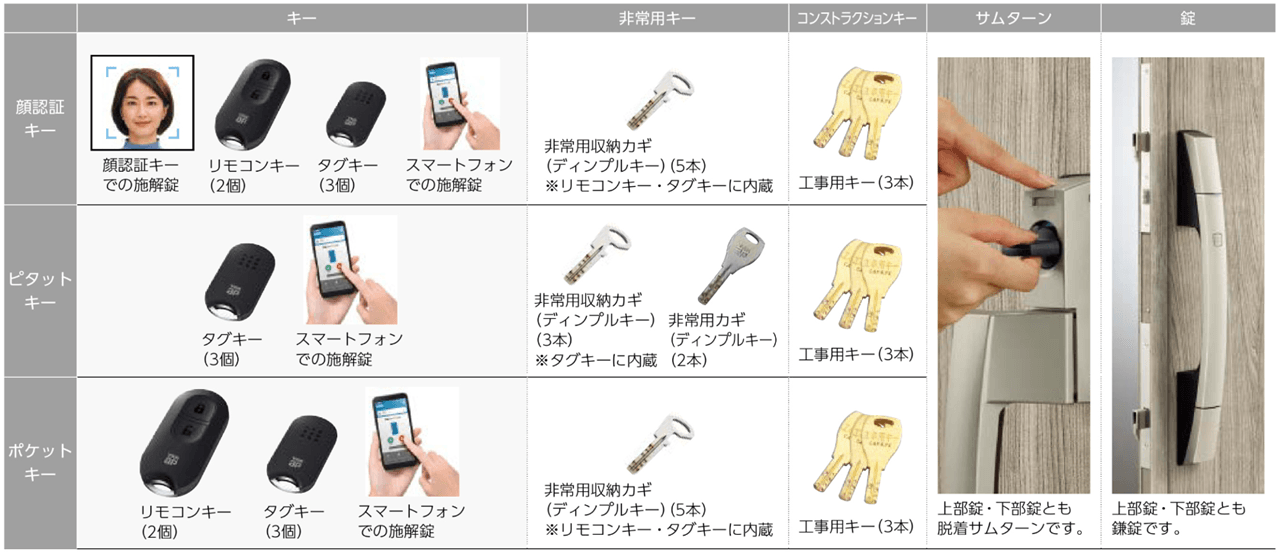 YKKのディンプルキーや電子錠の画像